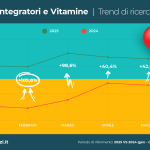 integratori e vitamine